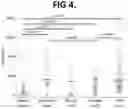 Fig. 04 - TEST TO ASSESS LIVER DISEASE SEVERITY