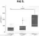 Fig. 05 - TEST TO ASSESS LIVER DISEASE SEVERITY