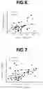 Fig. 06 - TEST TO ASSESS LIVER DISEASE SEVERITY