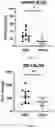 Fig. 02 - COMPOSITIONS AND METHODS FOR DIAGNOSING URINARY TRACT OBSTRUCTION