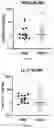 Fig. 03 - COMPOSITIONS AND METHODS FOR DIAGNOSING URINARY TRACT OBSTRUCTION