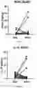 Fig. 05 - COMPOSITIONS AND METHODS FOR DIAGNOSING URINARY TRACT OBSTRUCTION