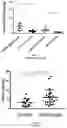 Fig. 07 - COMPOSITIONS AND METHODS FOR DIAGNOSING URINARY TRACT OBSTRUCTION