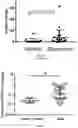 Fig. 08 - COMPOSITIONS AND METHODS FOR DIAGNOSING URINARY TRACT OBSTRUCTION