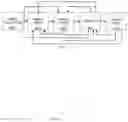 Fig. 48 - SYSTEMS AND METHODS FOR MULTI-ANALYSIS