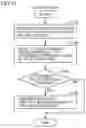 Fig. 11 - SYSTEM AND METHOD FOR SENSING FAULT SYMPTOM BEFORE OCCURRENCE OF FAULT UTILIZING NEURAL NETWORK MODEL