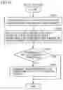 Fig. 13 - SYSTEM AND METHOD FOR SENSING FAULT SYMPTOM BEFORE OCCURRENCE OF FAULT UTILIZING NEURAL NETWORK MODEL