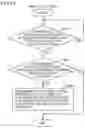 Fig. 15 - SYSTEM AND METHOD FOR SENSING FAULT SYMPTOM BEFORE OCCURRENCE OF FAULT UTILIZING NEURAL NETWORK MODEL