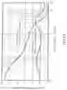 Fig. 15 - Permeability measurement jig, permeability measurement device, and permeability measurement method