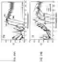 Fig. 15 - RESONANT FILTERS HAVING SIMULTANEOUSLY TUNED CENTRAL WAVELENGTHS AND SIDEBANDS