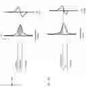 Fig. 16 - Illumination of optical analytical devices