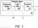 Fig. 02 - Illumination system and projection device