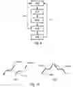 Fig. 06 - Sub-field control of a lithographic process and associated apparatus