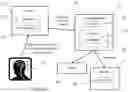 Fig. 02 - Systems and methods for using imagined directions to define an action, function or execution for non-tactile devices