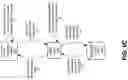Fig. 19 - MACHINE LEARNING-BASED DATA OBJECT STORAGE