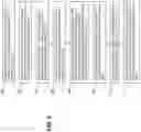 Fig. 03 - Automated seamless migration across access protocols for a logical storage device