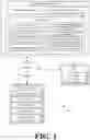 Fig. 02 - Intelligent provisioning management
