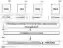 Fig. 01 - Processing Module, Integrated Development Environment, Methods, and Program Codes