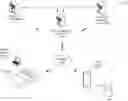 Fig. 01 - Parallel execution controller for partitioned segments of a data model
