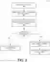 Fig. 07 - Parallel execution controller for partitioned segments of a data model