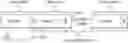 Fig. 01 - Runtime fault detection testing in data processing system