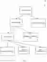 Fig. 04 - Identifying fault domains for delta components of a distributed data object