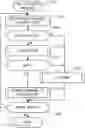 Fig. 01 - Adaptive automated testing methods and systems
