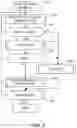 Fig. 04 - Adaptive automated testing methods and systems