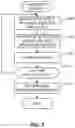 Fig. 06 - Adaptive automated testing methods and systems