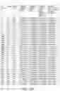 Fig. 08 - Ascribing a confidence factor for identifying a given column in a structured dataset belonging to a particular sensitive type