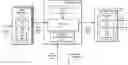 Fig. 01 - DETECTING SCHEMA INCOMPATIBILITIES FOR GENERATING VIEWS AT TARGET DATA STORES
