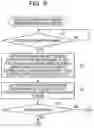 Fig. 07 - Storage medium, pattern search device, and pattern search method