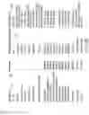 Fig. 04 - Presenting content items based on previous reactions