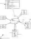 Fig. 01 - Auxiliary control mechanisms for complex query processing