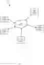 Fig. 02 - Auxiliary control mechanisms for complex query processing