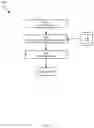 Fig. 06 - Auxiliary control mechanisms for complex query processing