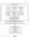 Fig. 09 - Labeled security for control flow inside executable program code