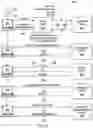 Fig. 07 - Systems and methods for bare-metal or pre-boot user-machine authentication, binding, and entitlement provisioning