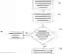 Fig. 01 - Censored aspects in shared content