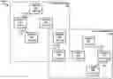 Fig. 01 - Tenant based permission allocation for a graph database