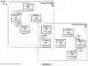Fig. 02 - Tenant based permission allocation for a graph database