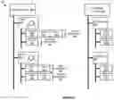 Fig. 06 - Tenant based permission allocation for a graph database