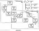 Fig. 07 - Tenant based permission allocation for a graph database