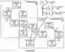 Fig. 08 - Tenant based permission allocation for a graph database