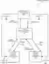 Fig. 01 - Efficient launching of trusted execution environments