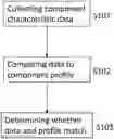 Fig. 01 - Authenticity verification