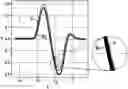 Fig. 01 - Method for the automated assessment of a simulation model