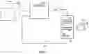 Fig. 02 - Machine learning for additive manufacturing