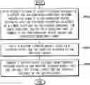 Fig. 01 - Methods and devices of correcting layout for semiconductor processes using machine learning