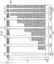 Fig. 07 - Methods and devices of correcting layout for semiconductor processes using machine learning